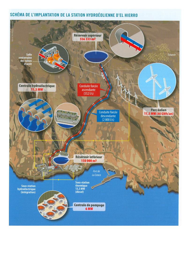 schéma de la production d'électricité El Hierro